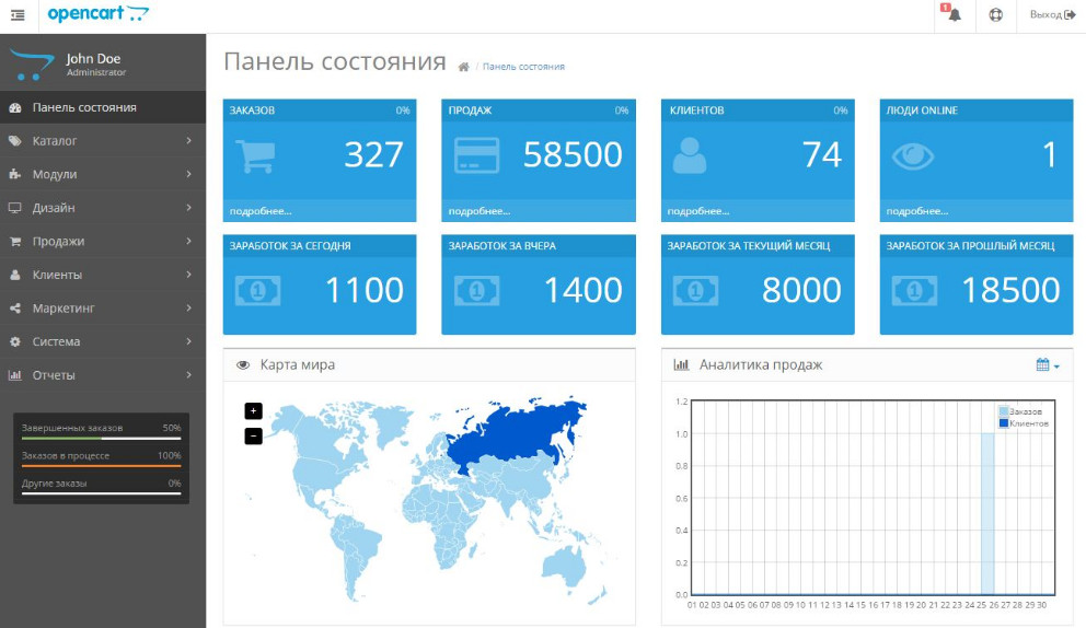 OpenCart админка