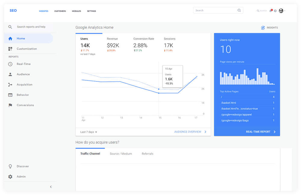 SEO Attico